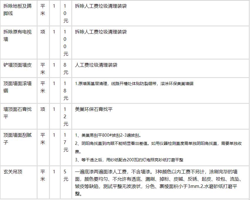 125平米九游体育半包预算_128平米九游体育费用预算表_90平米九游体育费用明细表