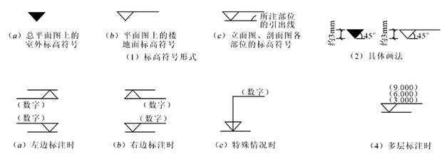 建筑标高 结构标高_深圳施工九游体育哪家好_在九游体育施工中标高