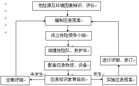 地铁九游体育施工现场管理问答_现场定做书架施工工艺_a56a安全文明施工费现场评价表 施工单