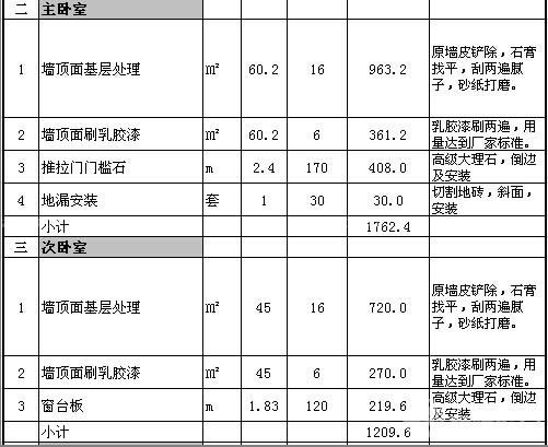 石家庄商场合同价一般按预算价下调多少_九游体育材料清单及预算_石家庄九游体育预算表