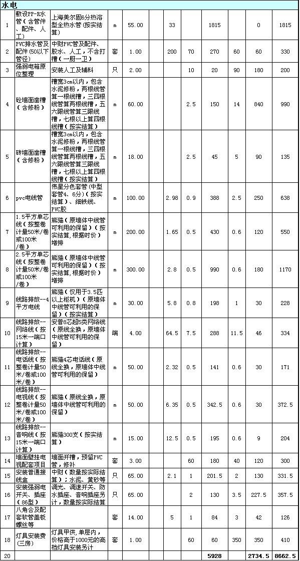 九游体育材料清单及预算_石家庄商场合同价一般按预算价下调多少_石家庄九游体育预算表