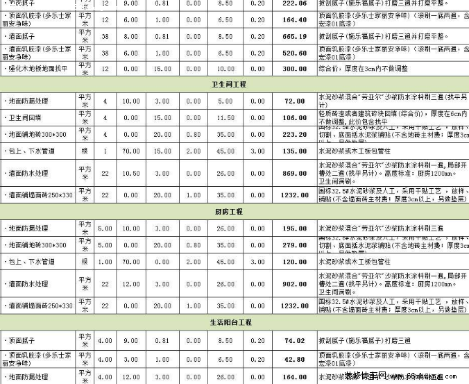 石家庄九游体育预算表_九游体育辅材预算单_九游体育 水电工程预算