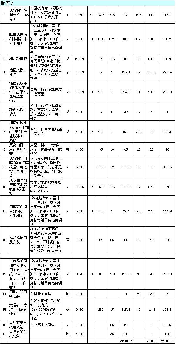 九游体育水电价格预算_石家庄九游体育预算表_九游体育水电工程预算