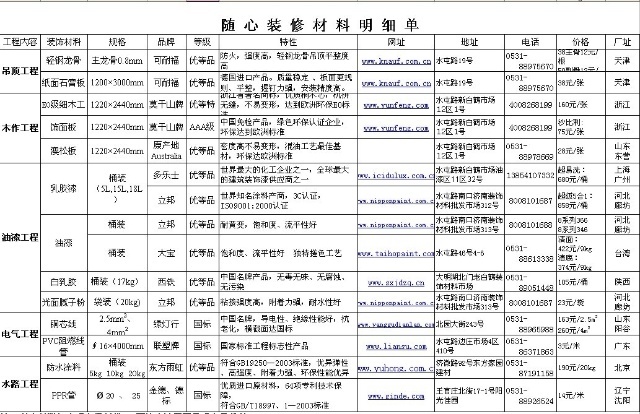 新房九游体育步骤及九游体育所需用品清单_九游体育 材料 清单_家庭九游体育木工材料清单