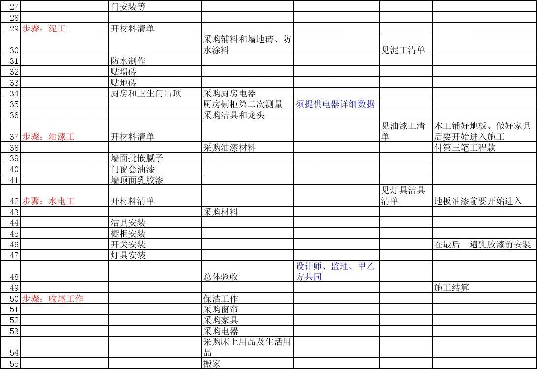 九游体育 材料 清单_新房九游体育步骤及九游体育所需用品清单_家庭九游体育木工材料清单