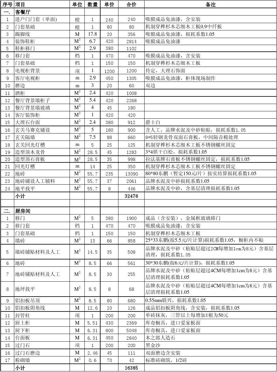 新房装潢预算_房屋装潢预算_无锡九游体育装潢预算