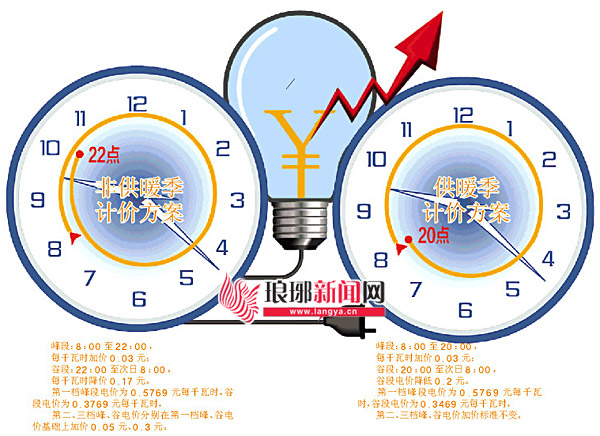 九游体育水暖气电费问答_入户暖气管道跑水_暖气串改并破坏九游体育