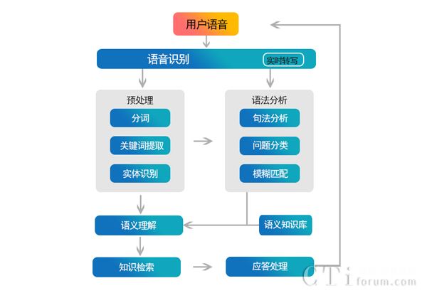 九游体育客户信息问答_九游体育客户档案管理表格_跟客户理财互动问答