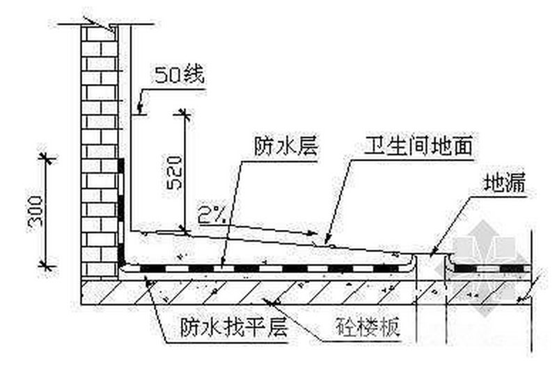 客厅平面吊顶九游体育图片_九游体育防水平面图_九游体育平面设计图用什么软件