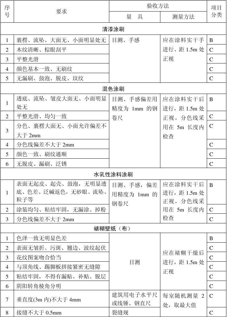 九游体育油漆工正常工期多久_九游体育拖延工期_九游体育油漆工序时间