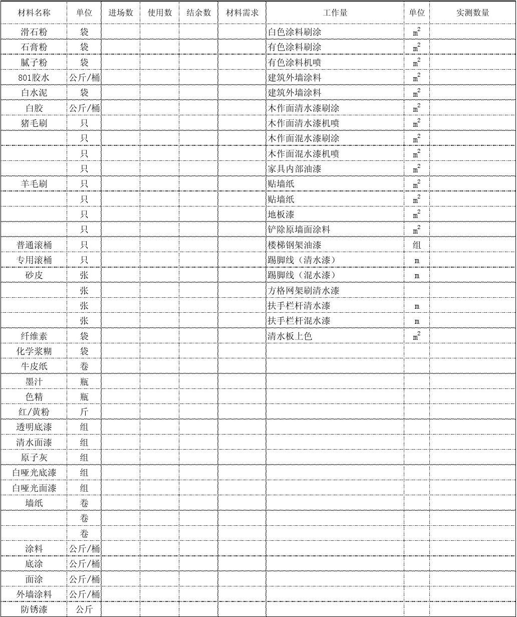 九游体育油漆工正常工期多久_九游体育油漆工序时间_九游体育拖延工期