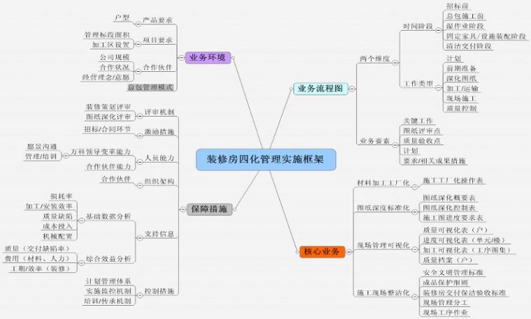 万科精九游体育手册文案_万科精装房还是不错的_万科精九游体育施工制度