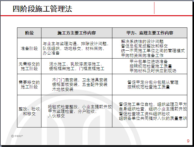 精九游体育房设计与施工管理讲义（101页）