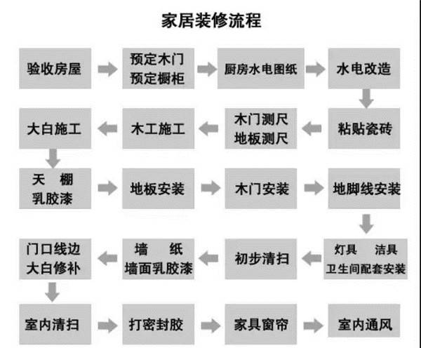 新房九游体育流程