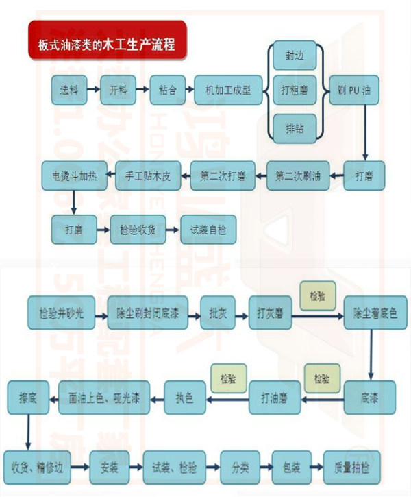 九游体育油漆工序_家庭九游体育家具油漆工序_九游体育油漆工序需要哪一些材料