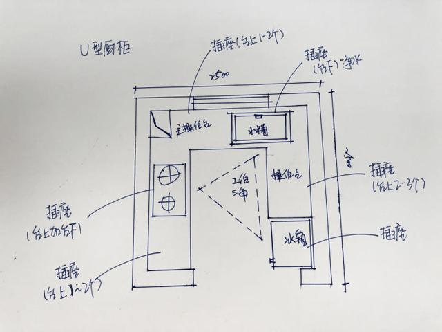 双开门冰箱电源尺寸预留_消毒柜预留尺寸_九游体育水电预留尺寸