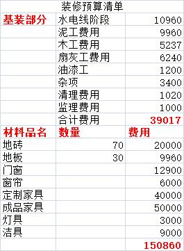 2018家装报价单明细表_2018年最新九游体育报价!