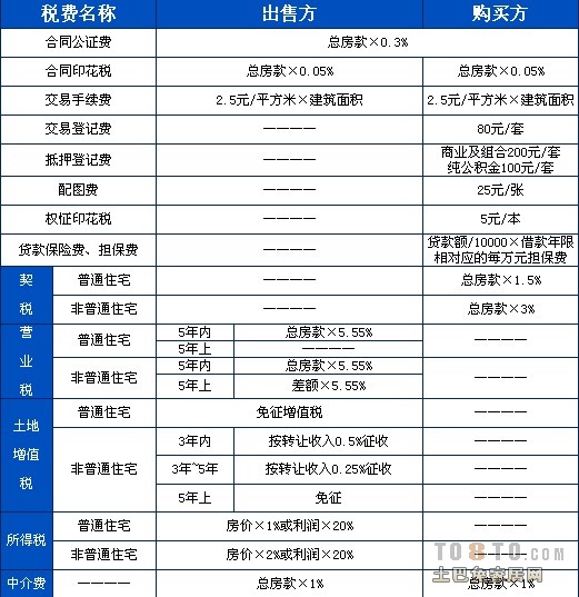 九游体育问答平台怎么入驻_入驻淘宝分销平台_搜狐自媒体平台入驻