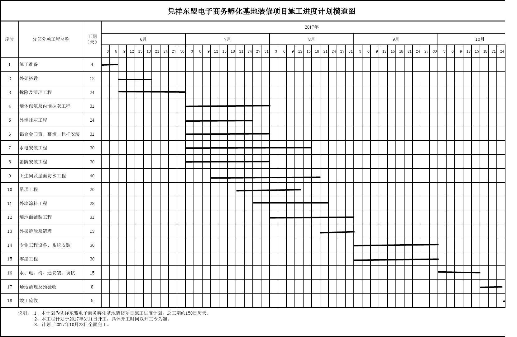 装饰施工论坛_装饰九游体育施工横道图_墙面装饰施工工艺