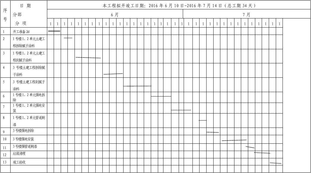 装饰施工组织设计范本_装饰九游体育施工横道图_中国装饰施工网