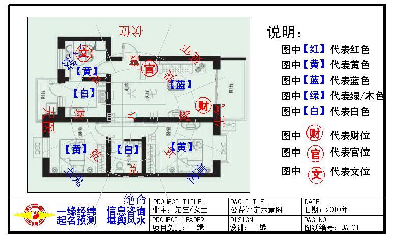 风水知识财位_商铺风水财位_家居风水伏位财位