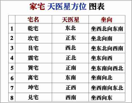 家居风水伏位财位_家宅风水财位_厨房风水财位方位图