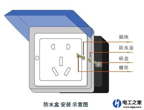 卫生间的防水插座盒圆装方法