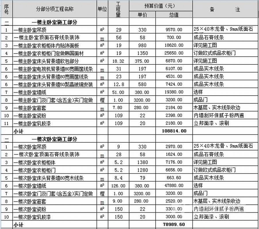 别墅别墅厨房九游体育效果图_别墅九游体育施工清单_别墅九游体育预算清单