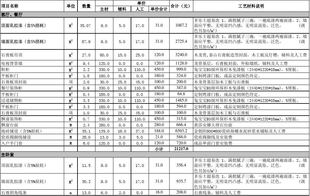 九游体育价格清单_别墅配饰清单_别墅九游体育施工清单