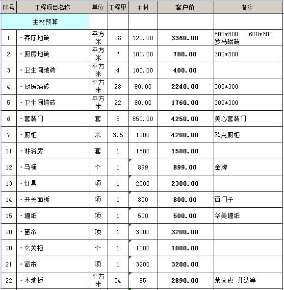 80平方九游体育水电_70平方米九游体育水电清单_180平方九游体育报价清单