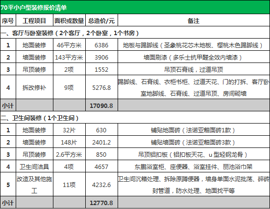 80平方九游体育水电_70平方米九游体育水电清单_180平方九游体育报价清单