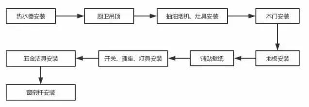 新房九游体育流程，注意九游体育前看3遍保证不出错