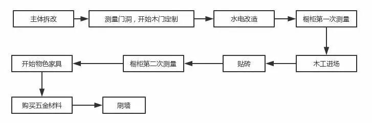 新房九游体育流程，注意九游体育前看3遍保证不出错