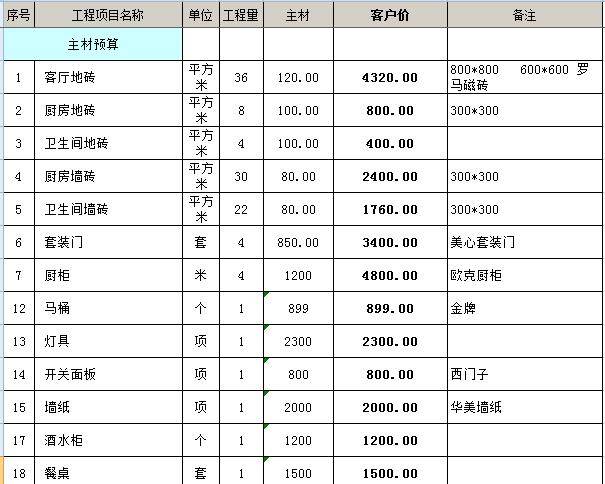 九游体育全包包括什么_九游体育公司全包包括防水么_装潢全包包括哪些