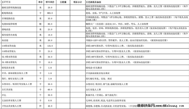 最新家庭九游体育费用预算表