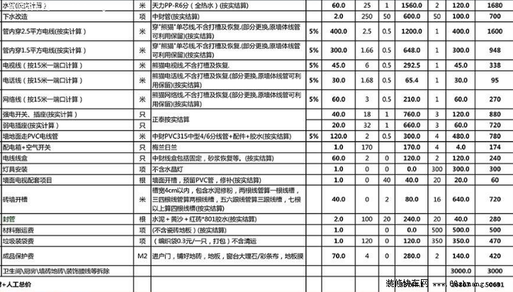 最新家庭九游体育费用预算表