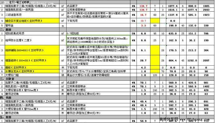 最新家庭九游体育费用预算表