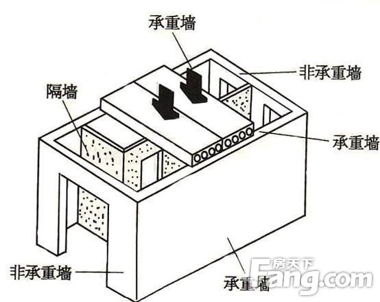 九游体育拆改承重结构_建筑物结构承重可分为_纸结构承重比赛