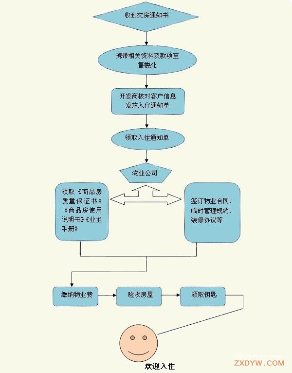 精装房收房验房注意事项_精装房怎么验房收房_精九游体育收房流程