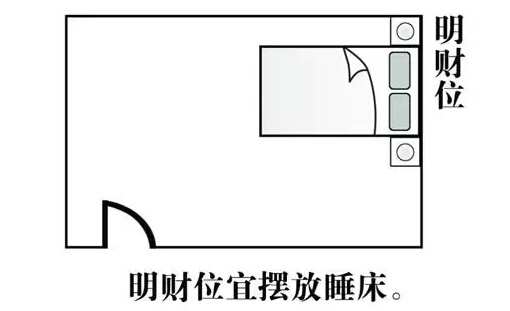 家居风水摆设财位_风水家居摆设_居室风水财位