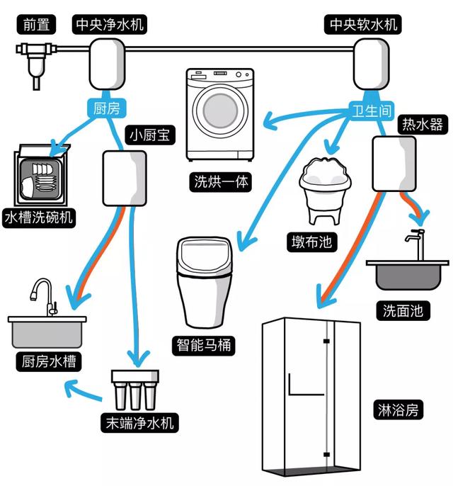 爆哭，花光30万积蓄，朋友却说我家装得像烂尾房