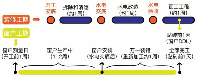 爆哭，花光30万积蓄，朋友却说我家装得像烂尾房