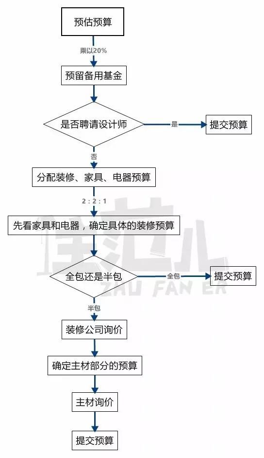 爆哭，花光30万积蓄，朋友却说我家装得像烂尾房