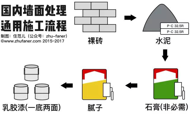 爆哭，花光30万积蓄，朋友却说我家装得像烂尾房