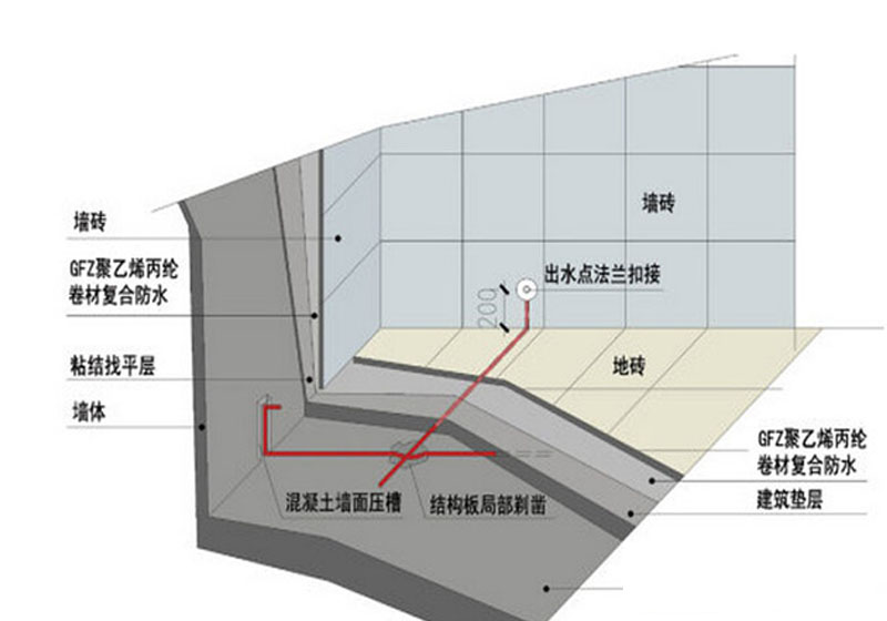 防水100米手表_长30米宽15米房屋结构九游体育图片_九游体育防水米数