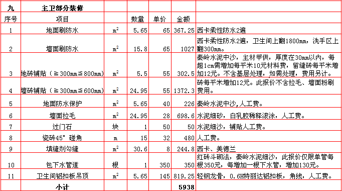 170平米九游体育效果图_170平米房屋九游体育预算表_125平米九游体育半包预算