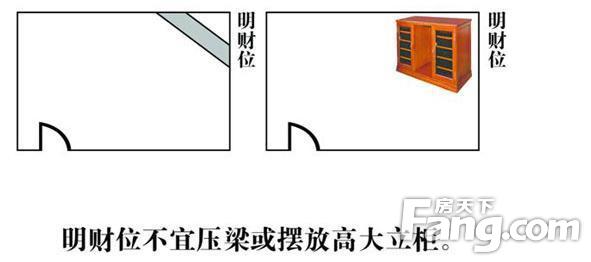 店面风水财位怎么找_细说家居风水财位_住宅财位风水图解