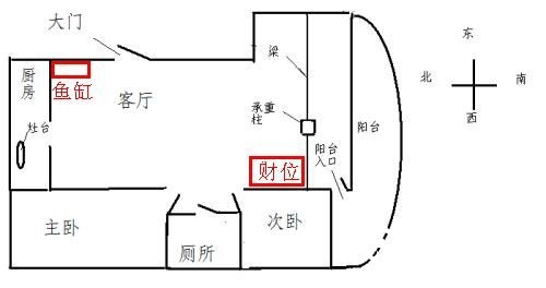 客厅风水财位方位图_细说家居风水财位_九游体育风水 财位