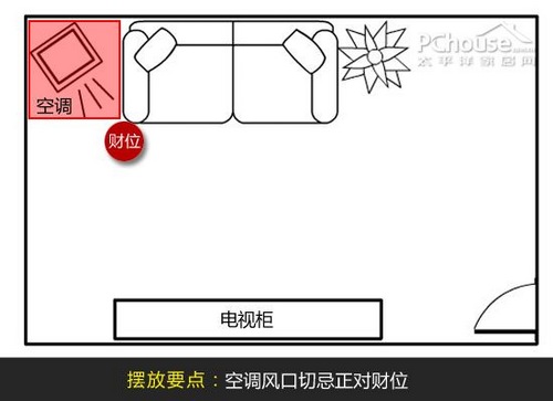 细说家居风水财位_九游体育风水 财位_客厅风水财位方位图