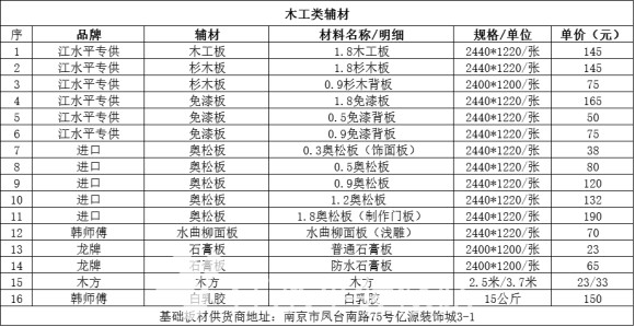 四百平米的木工九游体育清单_房屋150平米九游体育预算清单_30平米小户型九游体育样板房 小户型九游体育样板房图片